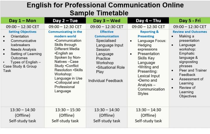 English for Professional Communication Online - Atlantic ...